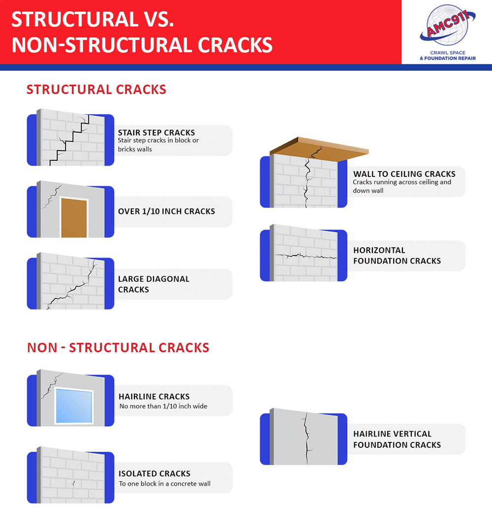 Structural vs non-structural Cracks