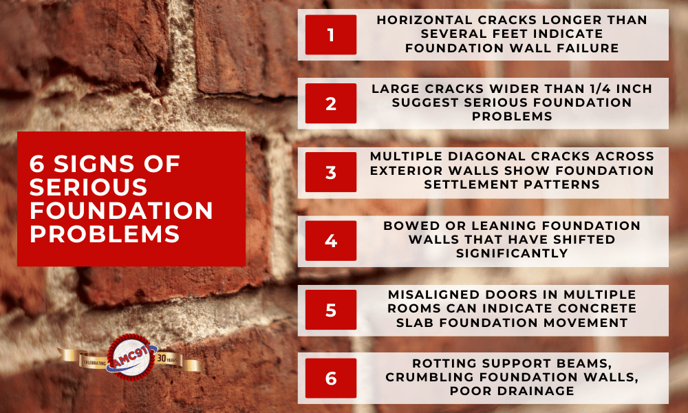 An infographic by AMC911 explaining 6 sings of serious foundation problems