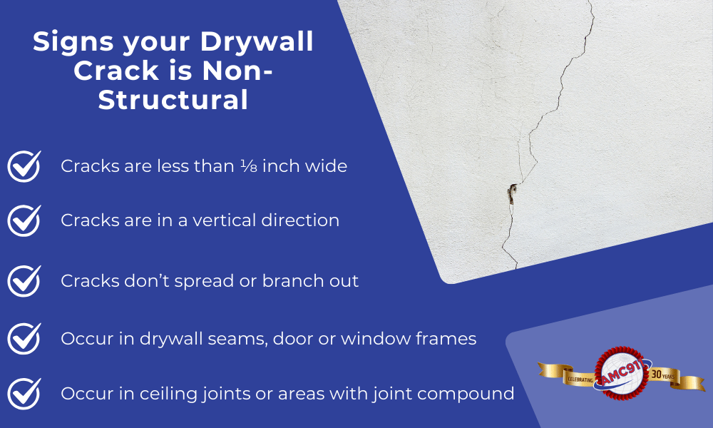 an infographic by AMC911 explaining wha types of drywall cracks re non structura;