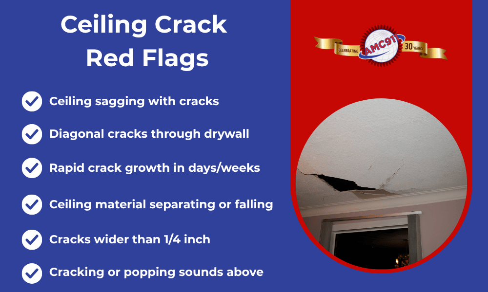 An infographic by AMC911 listing ceiling crack red flags