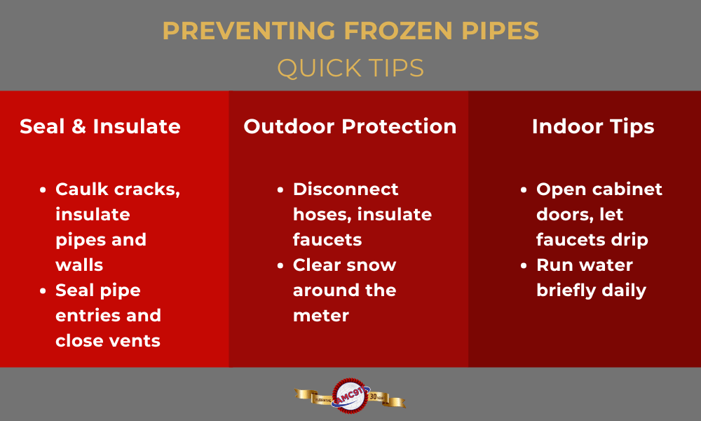 An infographuc by AMC911 giving quick tips to prevent pipes from freezing