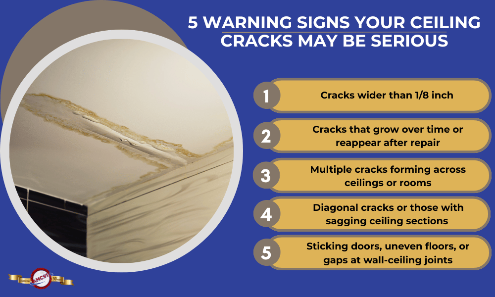 An infographic by AMC911 explaining 5 warning signs your ceiling cracks may be serious